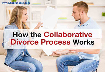 How the Collaborative Divorce Process Works